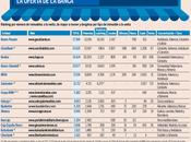Ranking pisos bancos