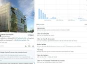 enésimo post sobre mejor horario para publicar Twitter