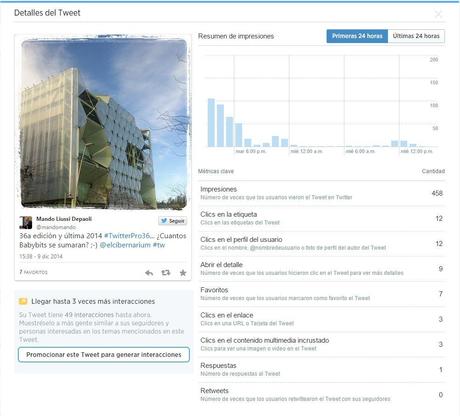 El enésimo post sobre el mejor horario para publicar en Twitter