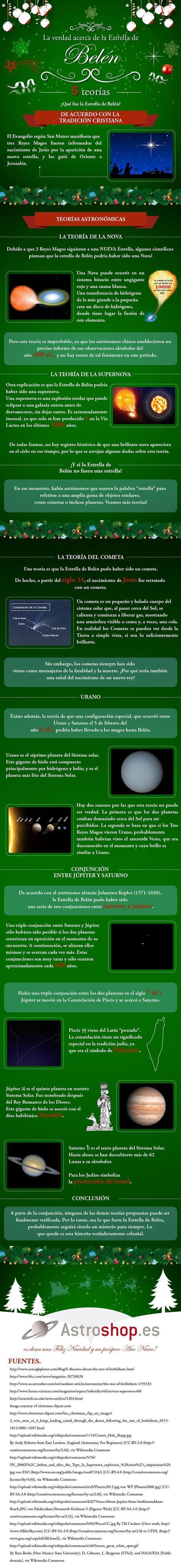 Infographic: What was the Star of Bethlehem?