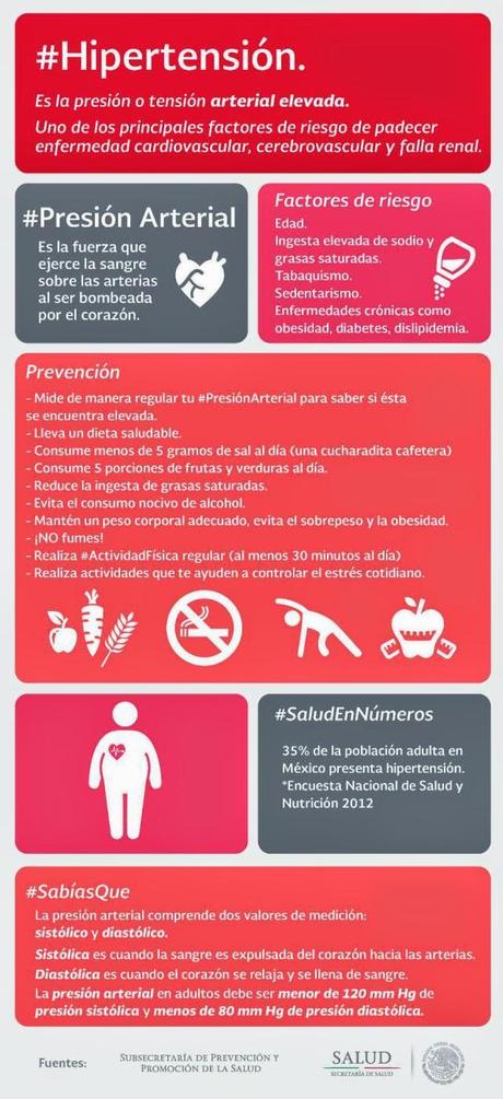 Hipertensión arterial #Infografía #Salud #Corazón