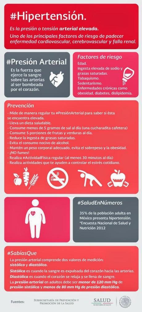 Hipertensión arterial #Infografía #Salud #Corazón Hipertensión arterial #Infografía #Salud #Corazón