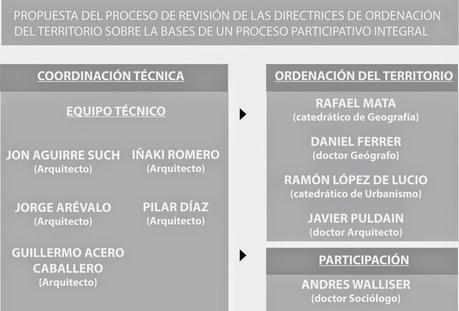 Paisaje Transversal redactaremos la propuesta de revisión de las DOT de Euskadi