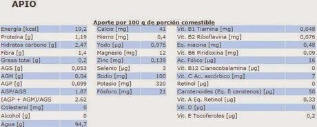 Alimentación y recetas 3. XV