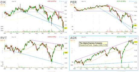 charts-finviz