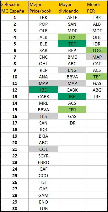 seleccion-mejores-acciones-spain