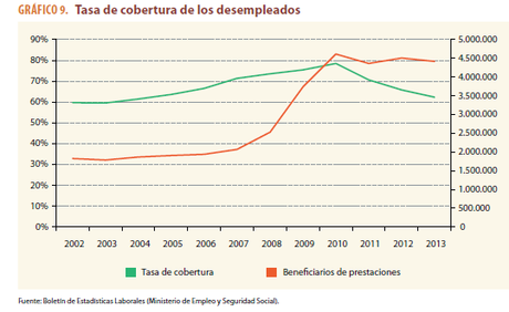 Para Rajoy la crisis terminó. Será !!!