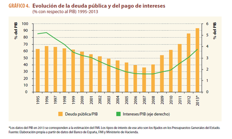 Para Rajoy la crisis terminó. Será !!!