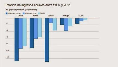 El PP comienza otra ofensiva