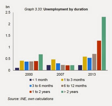 El PP comienza otra ofensiva