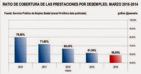 El PP comienza otra ofensiva