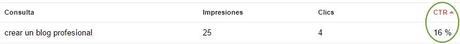 CTR posterior para Crear un blog profesional