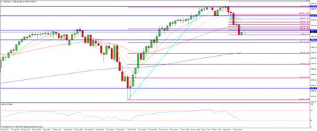 CompartirTrading Post Day Trading 2014-12-15 SP diario