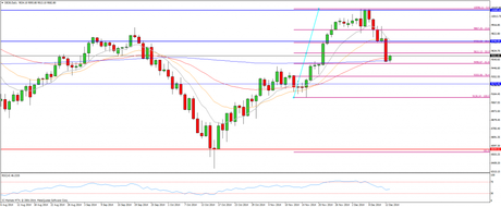 CompartirTrading Post Day Trading 2014-12-15 DAX diario