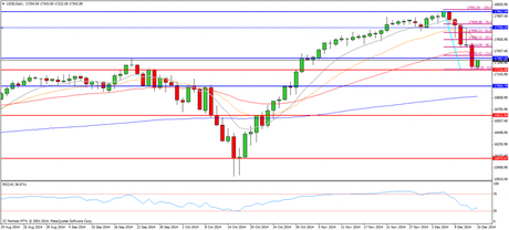 CompartirTrading Post Day Trading 2014-12-15 Dow diario