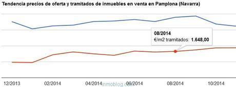 informe-precios-inmuebles-vendidos-aina