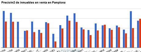 Informes de actividad en tu zona informe-precios-venta-vendidos-pamplina-aina