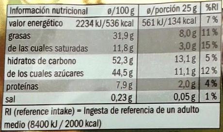 Luces y sombras en la nueva normativa de información alimentaria