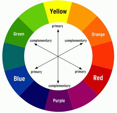 Escuela de Patchwork: elección de la tela. Color. I / Patchwork School: choosing fabrics. Color. I