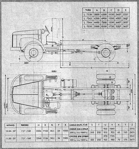 Scania Vabis, el camión
