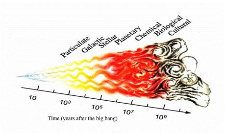 El origen del bien y del mal