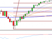 Cuando euforia alcista parece desvanece