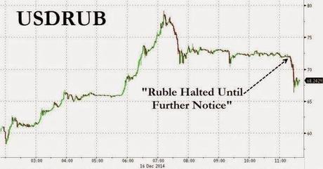 Crisis económica entra en erupción en Rusia