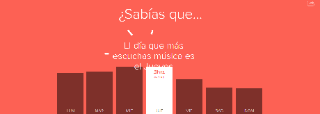 Mi 2014 musical (y el de mi mujer) #Spotify