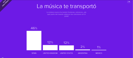 Mi 2014 musical (y el de mi mujer) #Spotify
