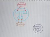 Trabajo Social Práctico (II): Ecomapa