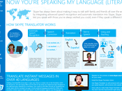 Skype Translator traducirá conversaciones