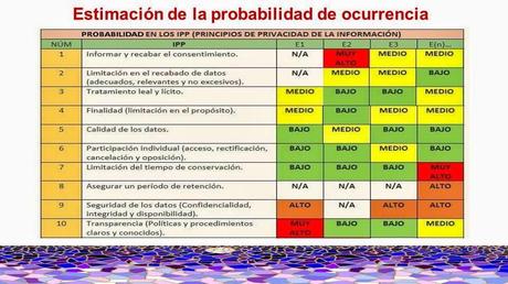 6a Píldora Tecnológica ICAB: 'La evaluación de impacto en protección de datos'