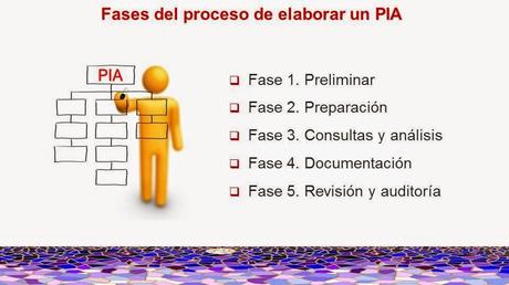 6a Píldora Tecnológica ICAB: 'La evaluación de impacto en protección de datos'