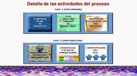 6a Píldora Tecnológica ICAB: 'La evaluación de impacto en protección de datos'