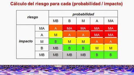 6a Píldora Tecnológica ICAB: 'La evaluación de impacto en protección de datos'