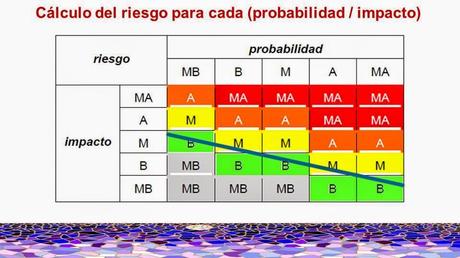 6a Píldora Tecnológica ICAB: 'La evaluación de impacto en protección de datos'