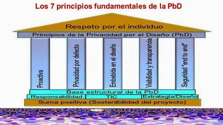 6a Píldora Tecnológica ICAB: 'La evaluación de impacto en protección de datos'