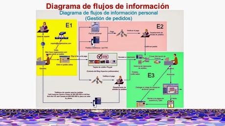 6a Píldora Tecnológica ICAB: 'La evaluación de impacto en protección de datos'