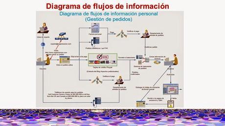 6a Píldora Tecnológica ICAB: 'La evaluación de impacto en protección de datos'