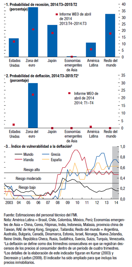 Situación dramática para la mayoría. Para Rajoy no