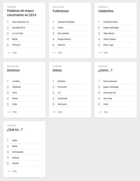 El Año en búsquedas