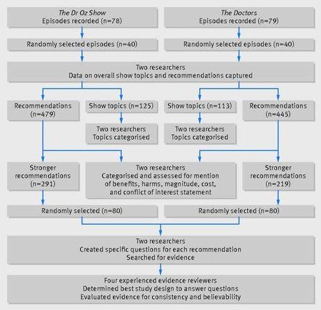No se fíen de las recomendaciones del Dr. Oz