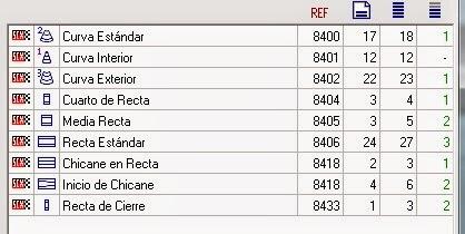 Nº 1319 y 1320. Dos circuitos muy largos y estrechos