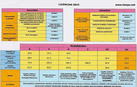 CALENDARIO ACTIVIDADES , CUOTAS Y LICENCIAS 2015