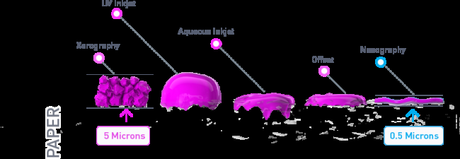 diferencia entre puntos