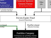 Media Equity, moda publicidad startups España