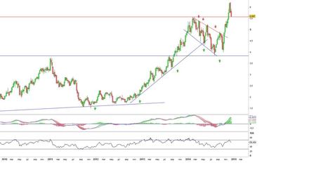Análisis gráfico del valor analizado
