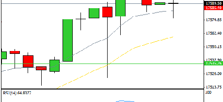 Mi camino diario en el trading: día 201 (18/12/2014) – Vamos a por el #DOW