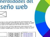 Ideas sobre diseño estructura websites