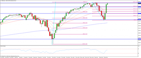 CompartirTrading Post Day Trading 2014-12-19 SP diario